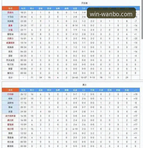 万搏体育平台实战观赛与数据解析操作教程：以湖人137-130力克步行者为例